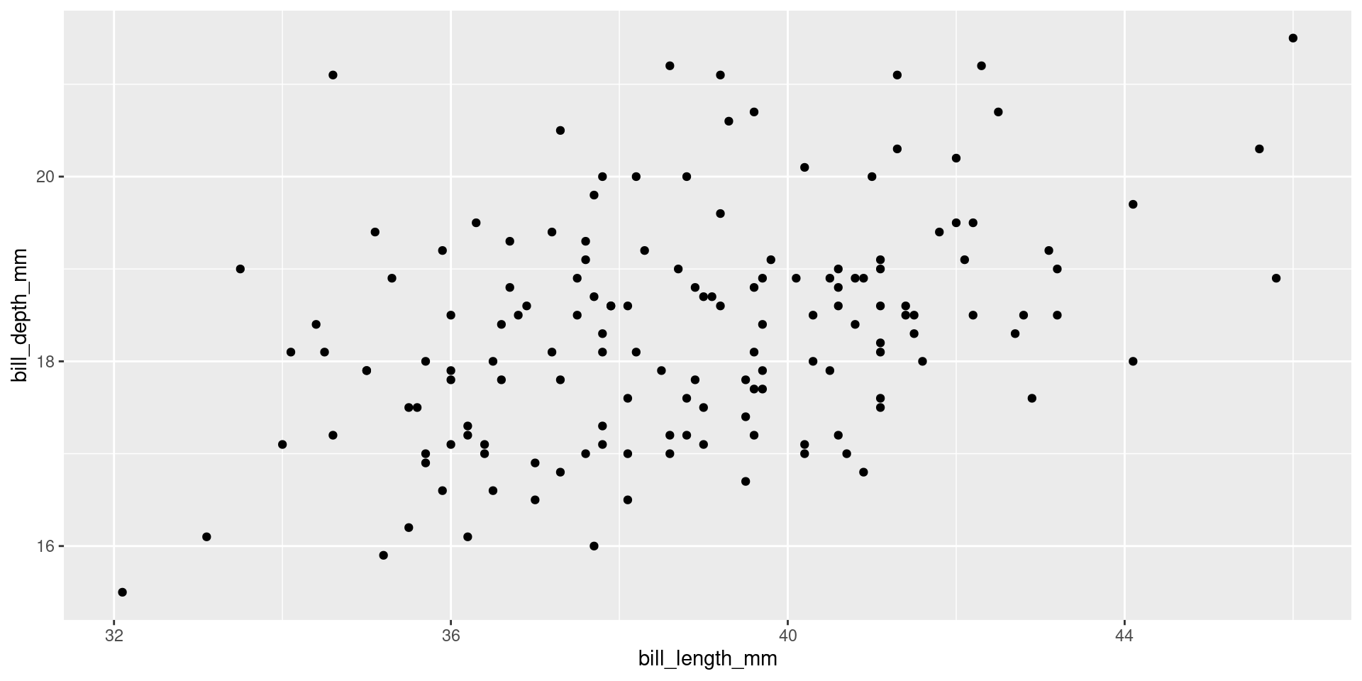 Data Processing And Visualization In R Iteration